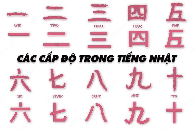 các cấp độ trong tiếng Nhật